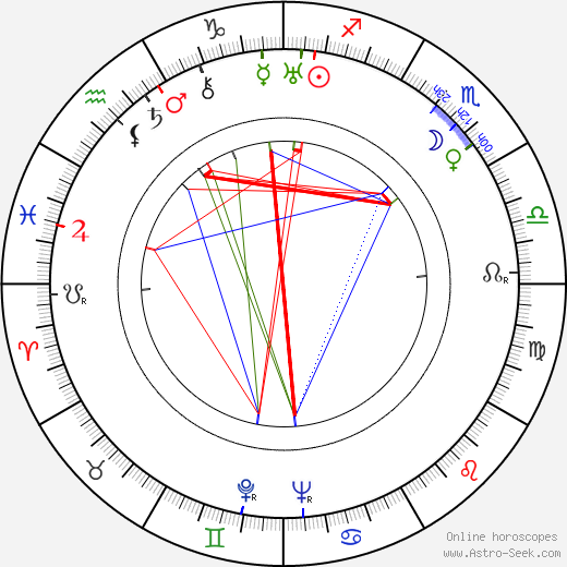Ellen Sylvin birth chart, Ellen Sylvin astro natal horoscope, astrology