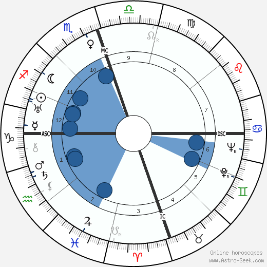 Erskine Caldwell wikipedia, biography, birth chart, instagram Erskine Caldwell wikipedia, horoscope, astrology, instagram