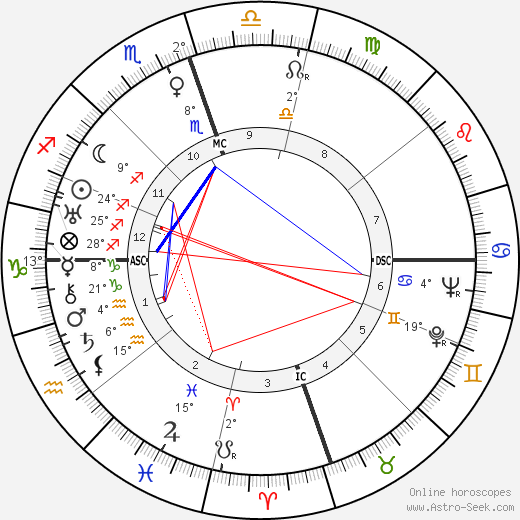 Erskine Caldwell birth chart, biography, wikipedia 2023, 2024