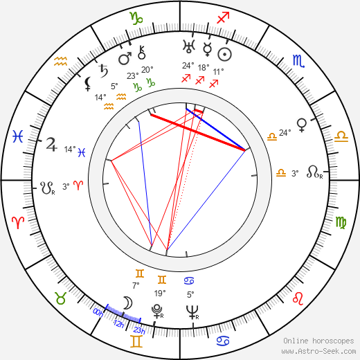Filomena Spagnuolo birth chart, biography, wikipedia 2024, 2025