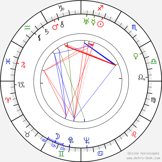 Filomena Spagnuolo birth chart, Filomena Spagnuolo astro natal horoscope, astrology