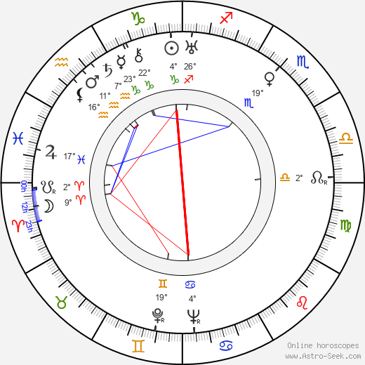 František Vnouček birth chart, biography, wikipedia 2024, 2025