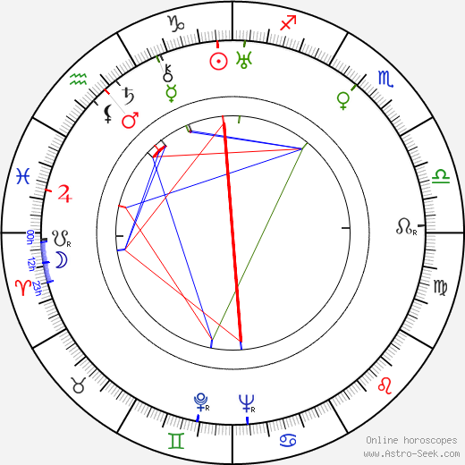 František Vnouček birth chart, František Vnouček astro natal horoscope, astrology