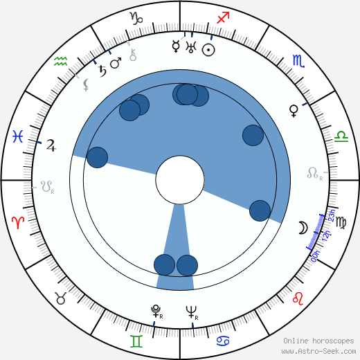 George J. Lewis wikipedia, horoscope, astrology, instagram