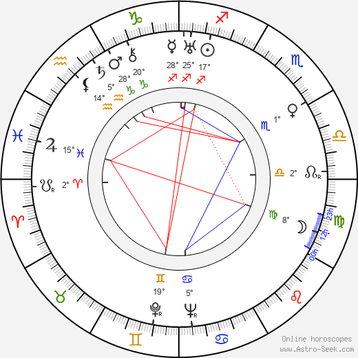 George J. Lewis birth chart, biography, wikipedia 2024, 2025
