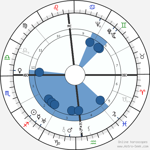 Giuseppe Togni wikipedia, horoscope, astrology, instagram