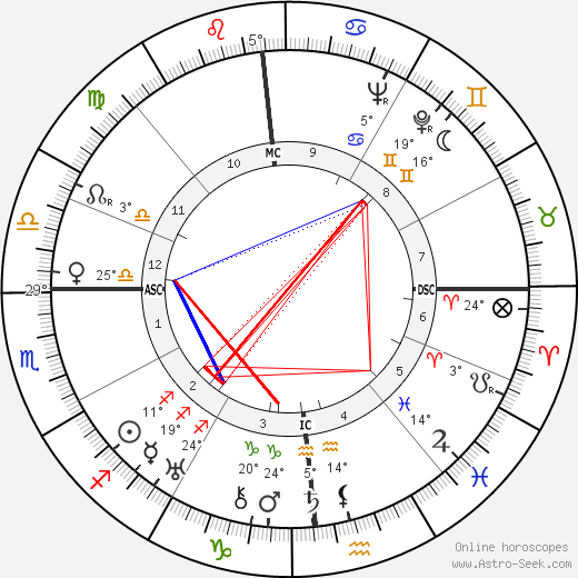 Giuseppe Togni birth chart, biography, wikipedia 2023, 2024