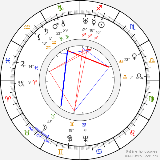 Gurgen Gabrielyan birth chart, biography, wikipedia 2024, 2025