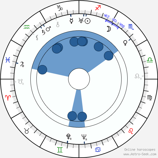 Hardie Albright horoscope, astrology, sign, zodiac, date of birth, instagram