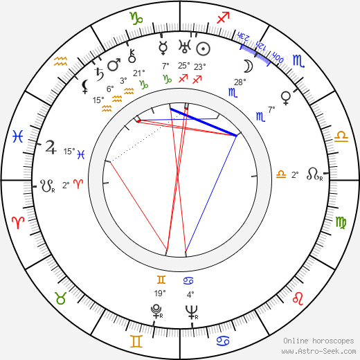 Hardie Albright birth chart, biography, wikipedia 2024, 2025
