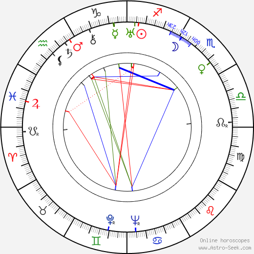 Hardie Albright birth chart, Hardie Albright astro natal horoscope, astrology