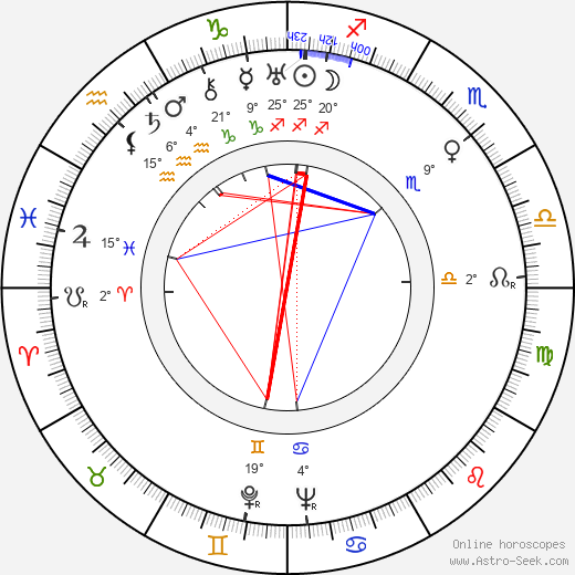 Helge Mauritz birth chart, biography, wikipedia 2023, 2024