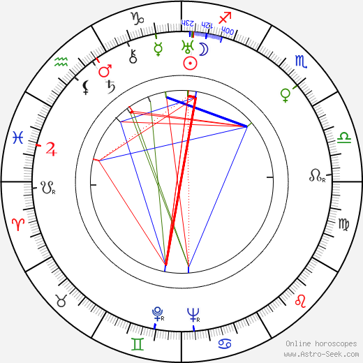 Helge Mauritz birth chart, Helge Mauritz astro natal horoscope, astrology