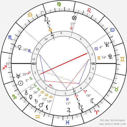 Henri 'Charles' Lauzin birth chart, biography, wikipedia 2023, 2024