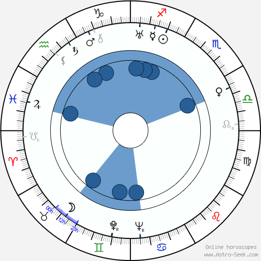 Jan Vostrčil wikipedia, horoscope, astrology, instagram