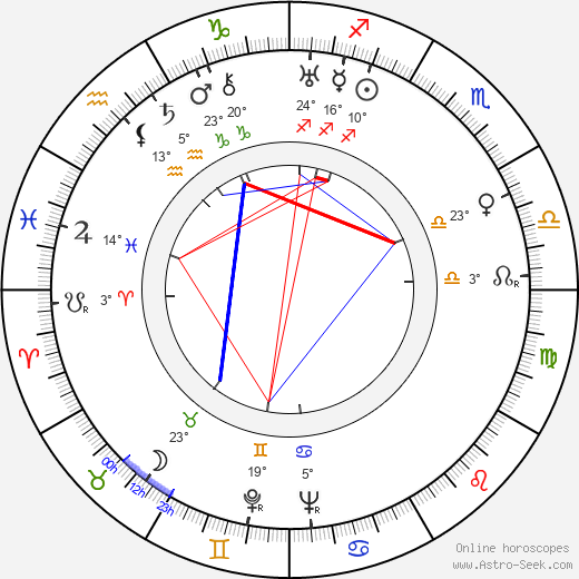 Jan Vostrčil birth chart, biography, wikipedia 2024, 2025