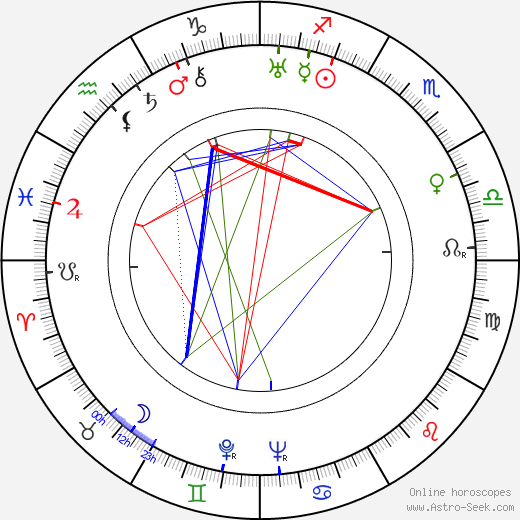 Jan Vostrčil birth chart, Jan Vostrčil astro natal horoscope, astrology