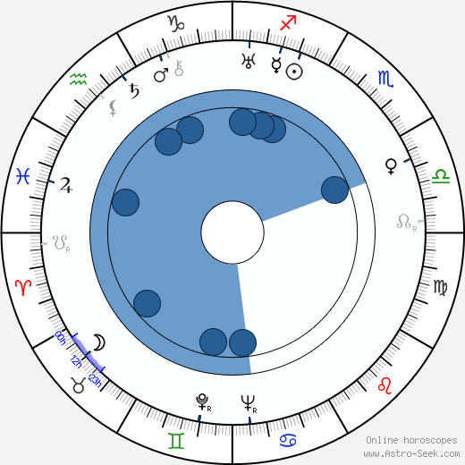 Jarmila Šmídová wikipedia, biography, birth chart, instagram Jarmila Šmídová wikipedia, horoscope, astrology, instagram
