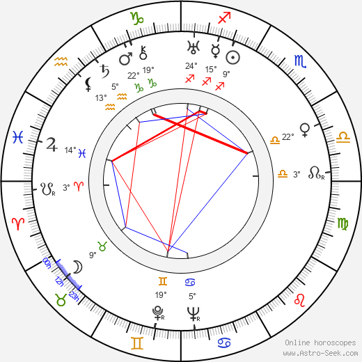 Jarmila Šmídová birth chart, biography, wikipedia 2023, 2024