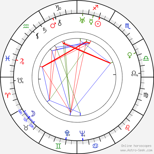 Jarmila Šmídová birth chart, Jarmila Šmídová astro natal horoscope, astrology