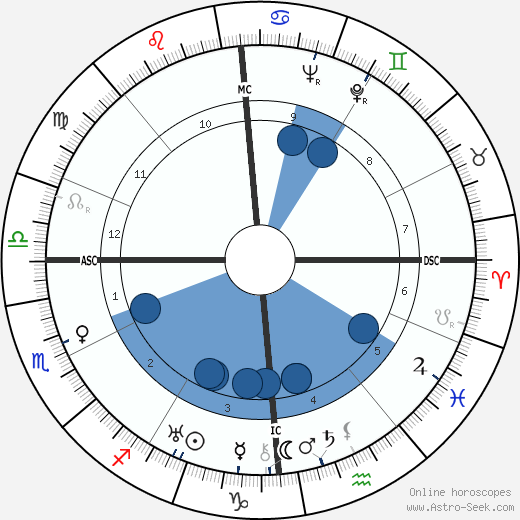 Jean Bourin wikipedia, biography, birth chart, instagram Jean Bourin wikipedia, horoscope, astrology, instagram