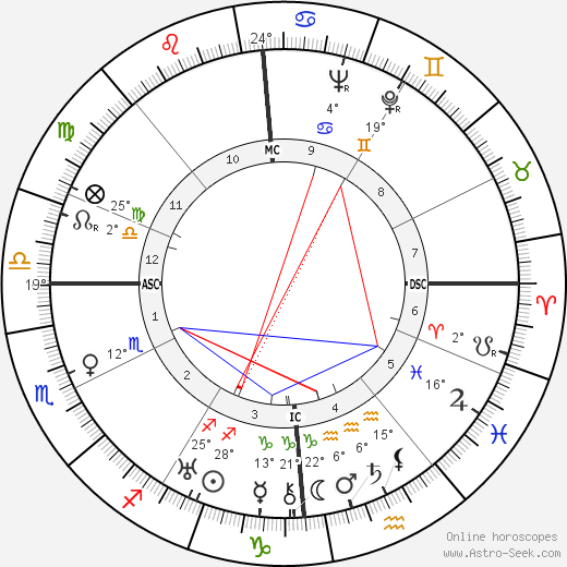 Jean Bourin birth chart, biography, wikipedia 2023, 2024