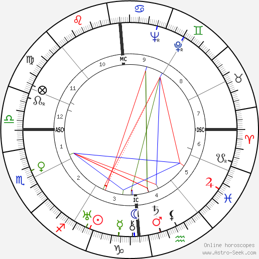 Jean Bourin birth chart, Jean Bourin astro natal horoscope, astrology