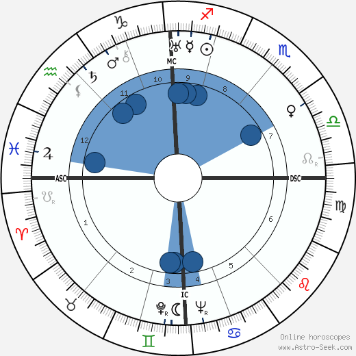 Johannes Heesters horoscope, astrology, sign, zodiac, date of birth, instagram
