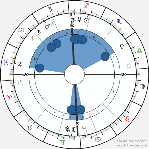 Johannes Heesters wikipedia, horoscope, astrology, instagram