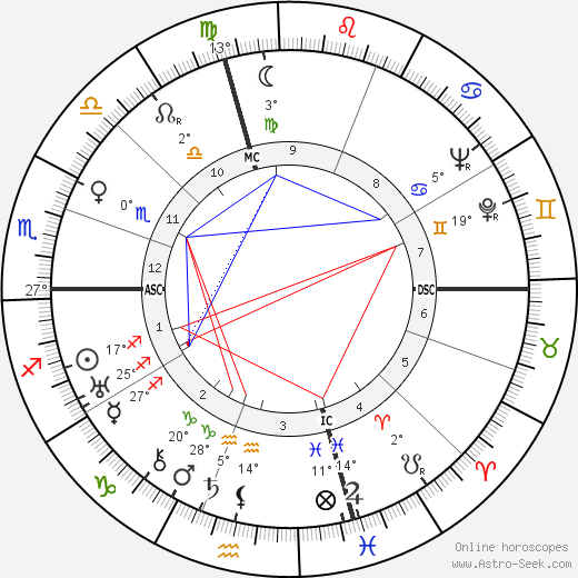 John H. Nelson birth chart, biography, wikipedia 2024, 2025