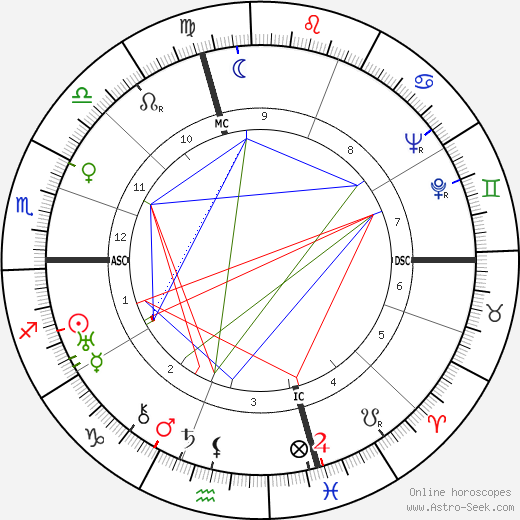 John H. Nelson birth chart, John H. Nelson astro natal horoscope, astrology