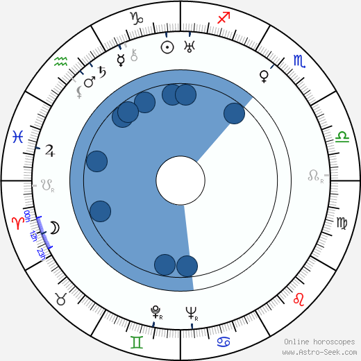 John von Neumann horoscope, astrology, sign, zodiac, date of birth, instagram