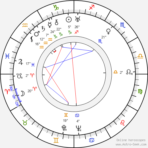 John von Neumann birth chart, biography, wikipedia 2023, 2024