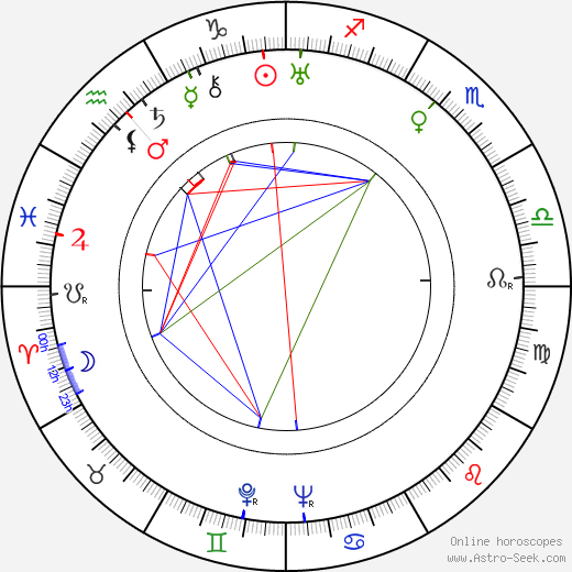 John von Neumann birth chart, John von Neumann astro natal horoscope, astrology