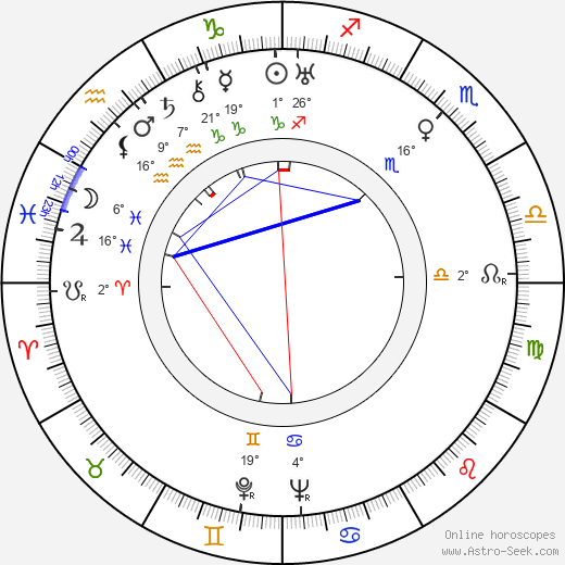 Joseph Cornell birth chart, biography, wikipedia 2023, 2024