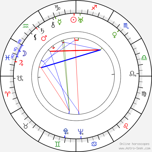 Joseph Cornell birth chart, Joseph Cornell astro natal horoscope, astrology