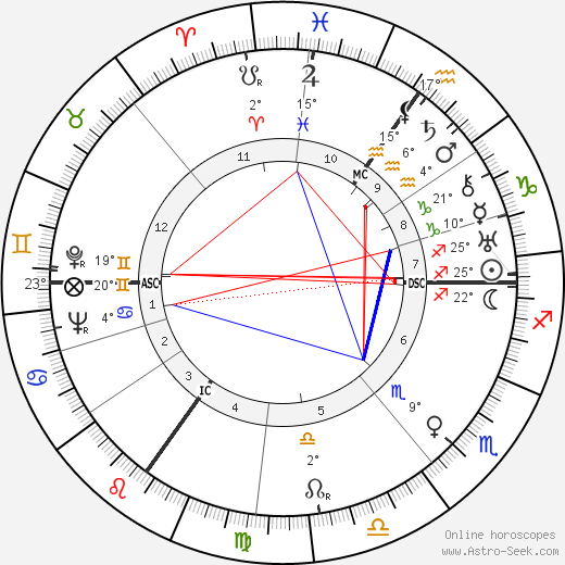 Julius Riepe birth chart, biography, wikipedia 2023, 2024