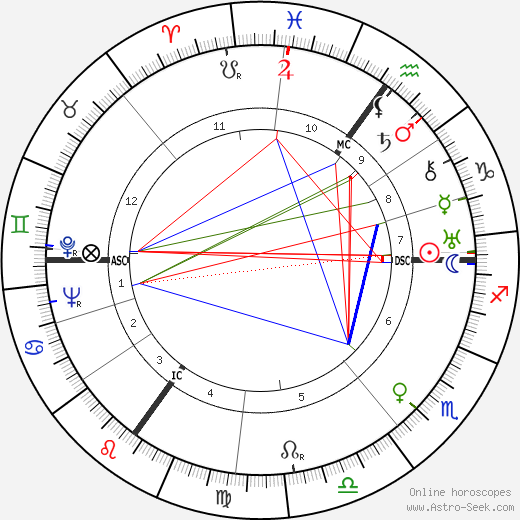 Julius Riepe birth chart, Julius Riepe astro natal horoscope, astrology