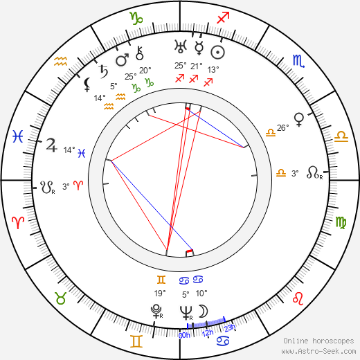 Kathryn McGuire birth chart, biography, wikipedia 2024, 2025