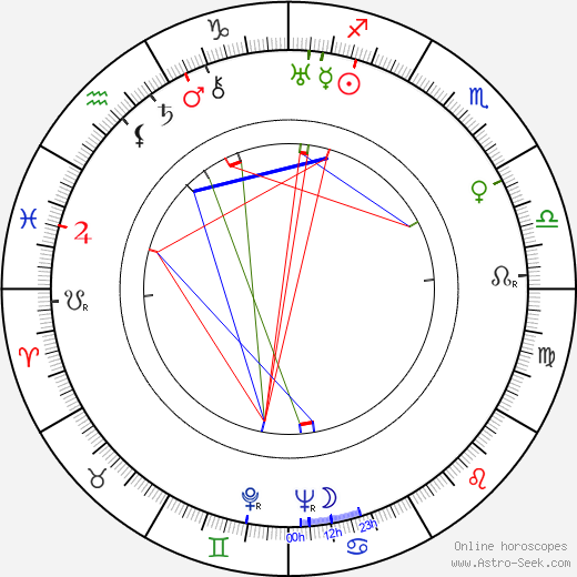 Kathryn McGuire birth chart, Kathryn McGuire astro natal horoscope, astrology