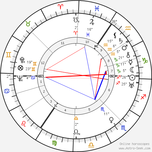 Lilo Gloeden birth chart, biography, wikipedia 2023, 2024