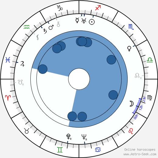 Mary Norton wikipedia, horoscope, astrology, instagram