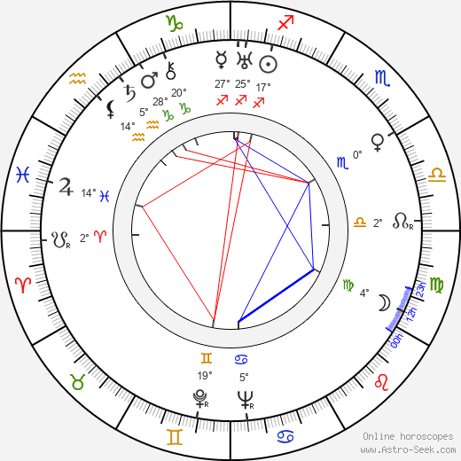 Mary Norton birth chart, biography, wikipedia 2024, 2025