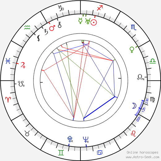 Mary Norton birth chart, Mary Norton astro natal horoscope, astrology