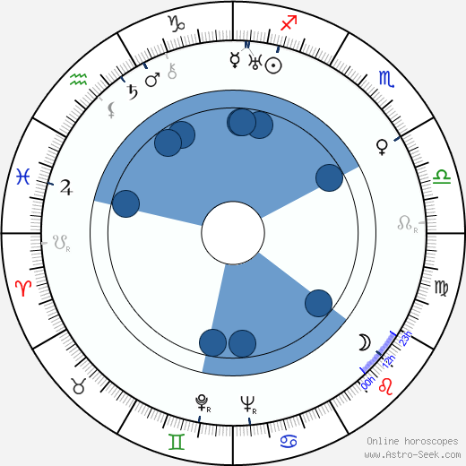 Matty Malneck horoscope, astrology, sign, zodiac, date of birth, instagram