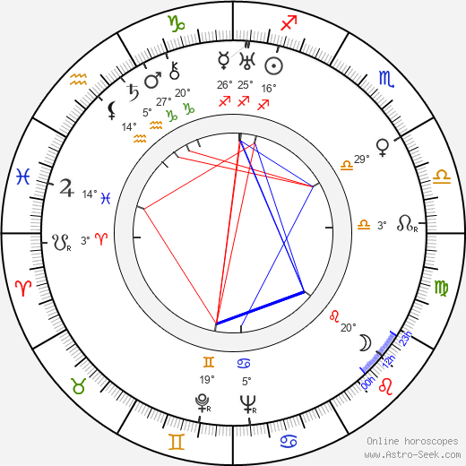 Matty Malneck birth chart, biography, wikipedia 2024, 2025