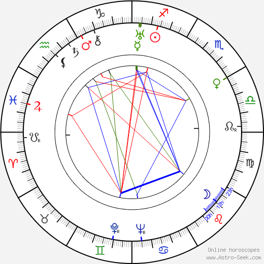 Matty Malneck birth chart, Matty Malneck astro natal horoscope, astrology