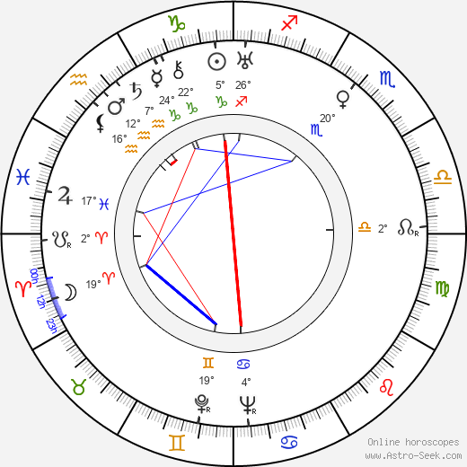 Mikhail Kalatozov birth chart, biography, wikipedia 2023, 2024