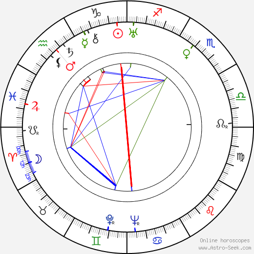 Mikhail Kalatozov birth chart, Mikhail Kalatozov astro natal horoscope, astrology