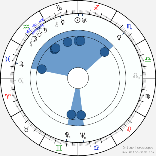 Sándor Tompa wikipedia, horoscope, astrology, instagram